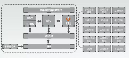 智芯原动闪耀Arm人工智能开发者全球峰会，共筑AI基础软件新生态