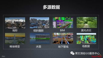 大数据与人工智能时代GIS软件的演进与AI基础软件开发的融合创新