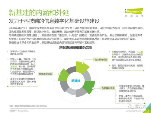 2020年面向人工智能新基建的知识图谱行业白皮书 赋能基础软件开发，开启智能新时代的双重飞跃