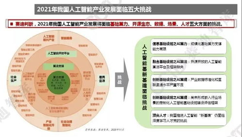 2021年中国人工智能产业发展趋势 基础软件迎来关键破局
