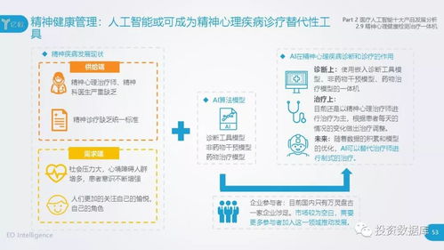 2018中国医疗人工智能发展研究报告