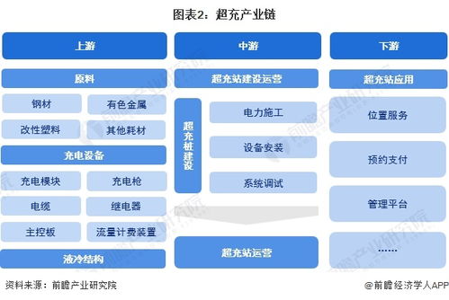 预见2024 中国超充行业全景图谱与发展趋势洞察