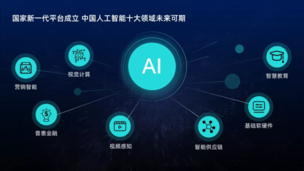 套用这3种样式，你也能轻松做出高大上的PPT排版！——聚焦人工智能基础软件开发